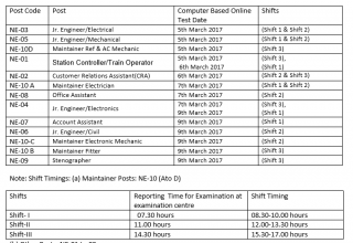 NMRC 2017 Admit Card