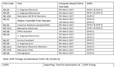 NMRC 2017 Admit Card