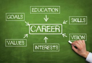 The Best Careers for Tech Geeks